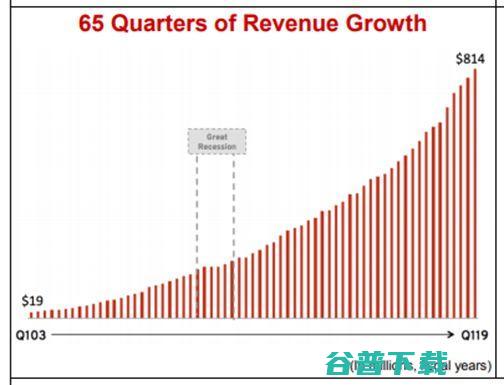 IBM以340亿美金收购红帽公司，回顾红帽发家史 IT业界 第27张